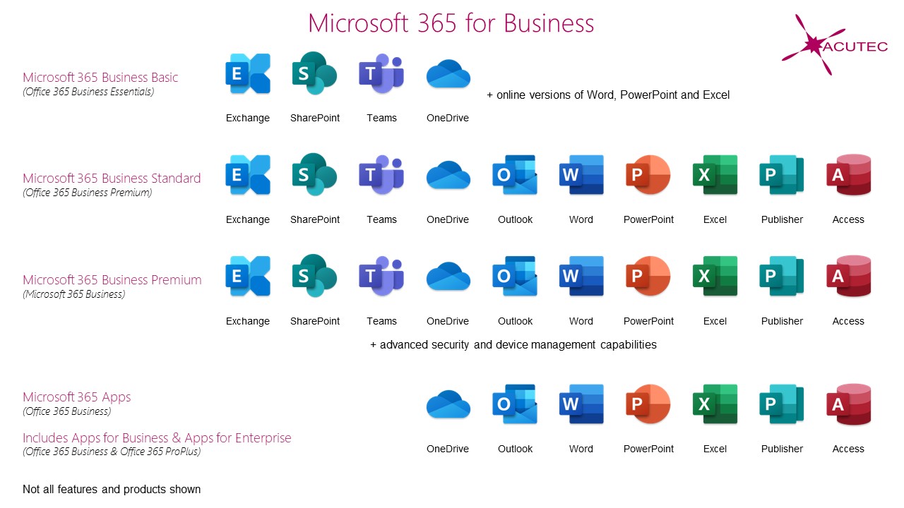 upgrade office 365 to business