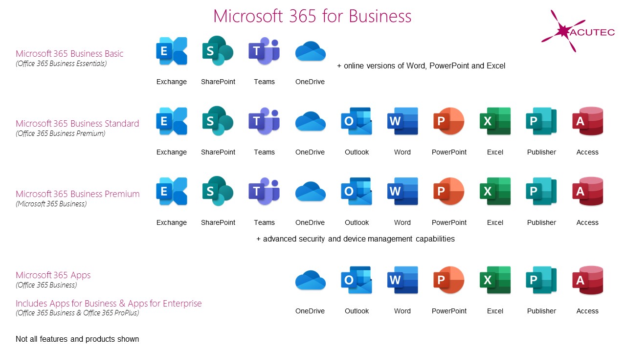 Office 365 Applications Explained Recordvil